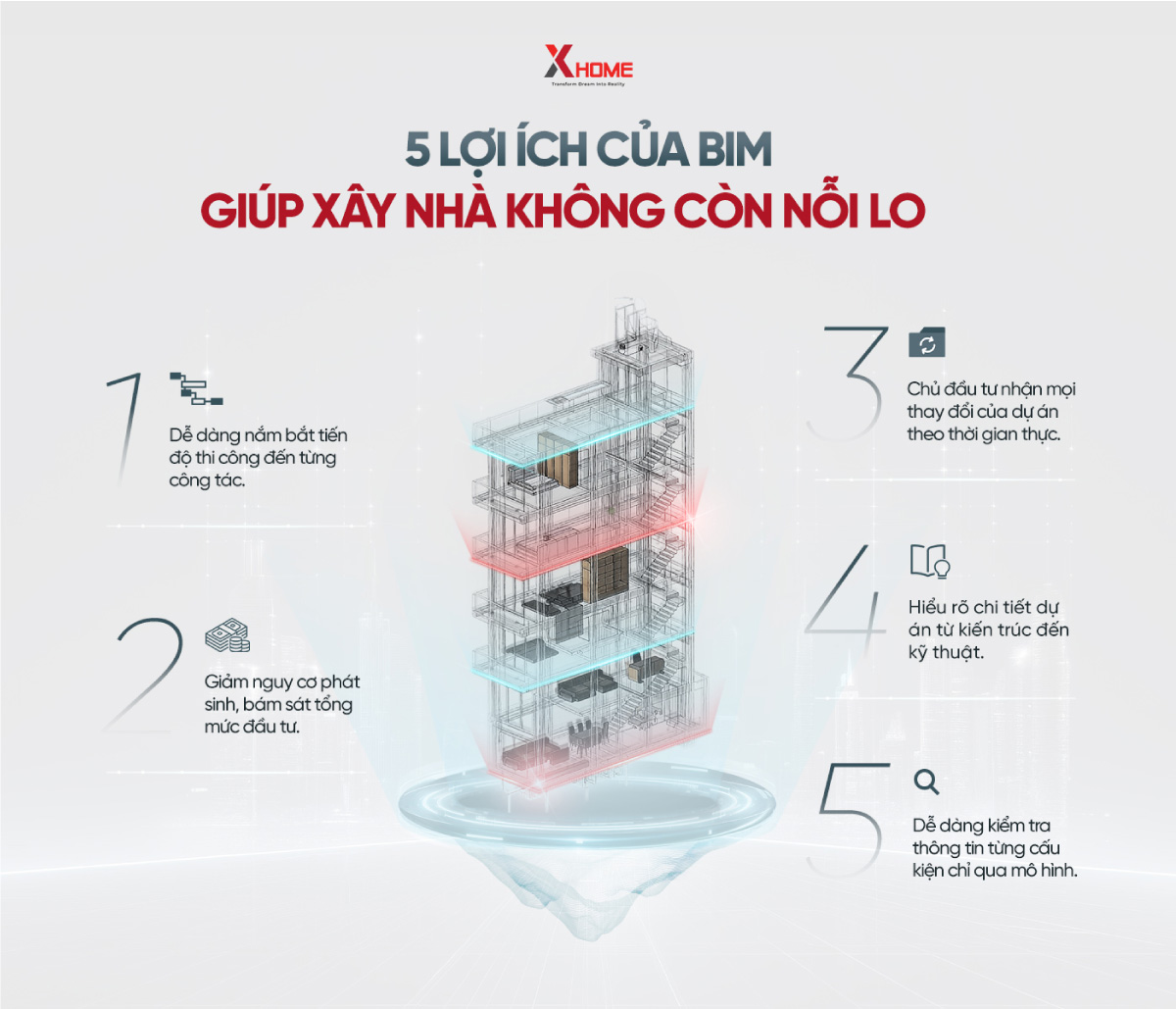 Lợi ích của quy trình BIM mang lại cho bạn